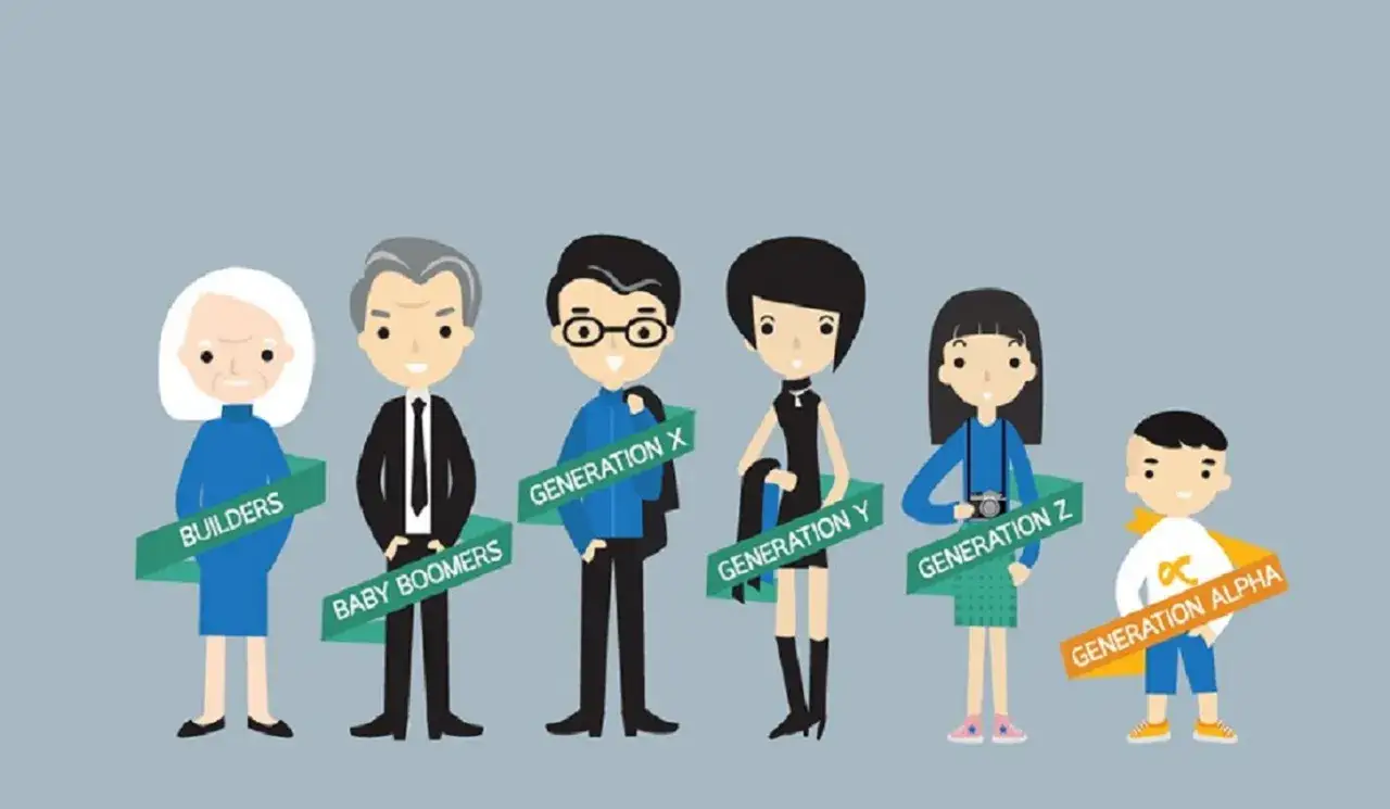 Generazione Alpha, nata nel 2012, &egrave; l'ultima di una serie di generazioni che include Builders, Baby Boomers, Gen X, Gen Y e Gen Z.