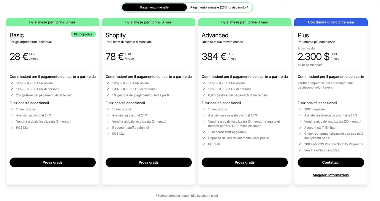 Confronto piani Shopify: commissioni carte, magazzini e funzionalità per ogni livello di business.