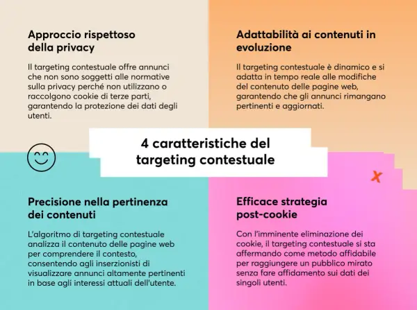 Il targeting contestuale: 4 caratteristiche chiave. Rispetto privacy, adattabilità, precisione e strategia post-cookie.